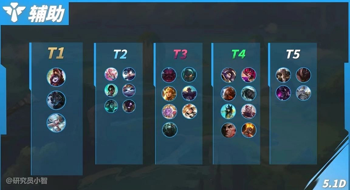 《英雄聯盟手遊》5.2版本輔助英雄強度排行 《英雄聯盟手遊》5.2版本輔助英雄強度排行