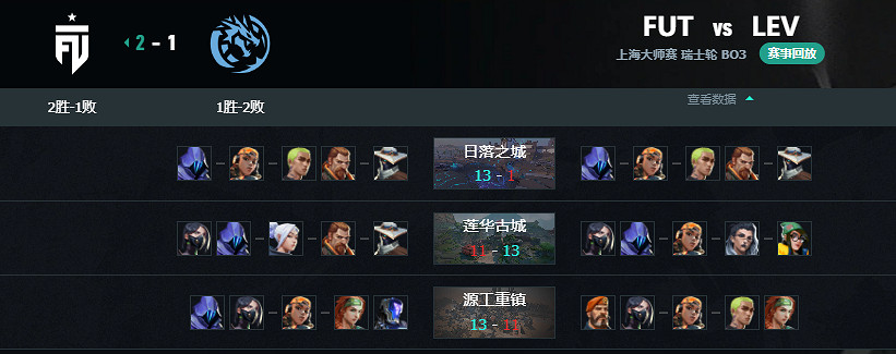 《特戰英豪》上海大師賽FUTvsLEV賽況介紹