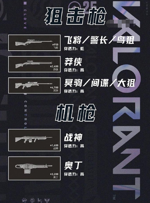 《特戰英豪》武器常用名稱大全一覽