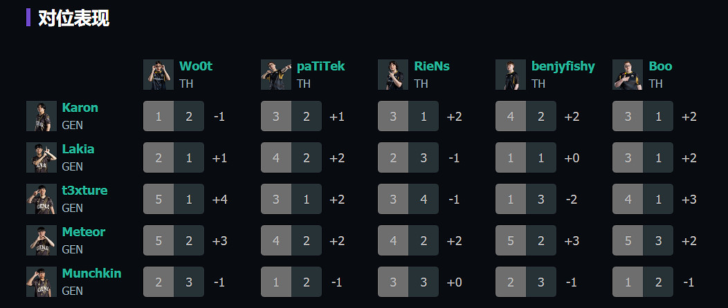 《特戰英豪》上海大師賽GEN vs TH賽況介紹