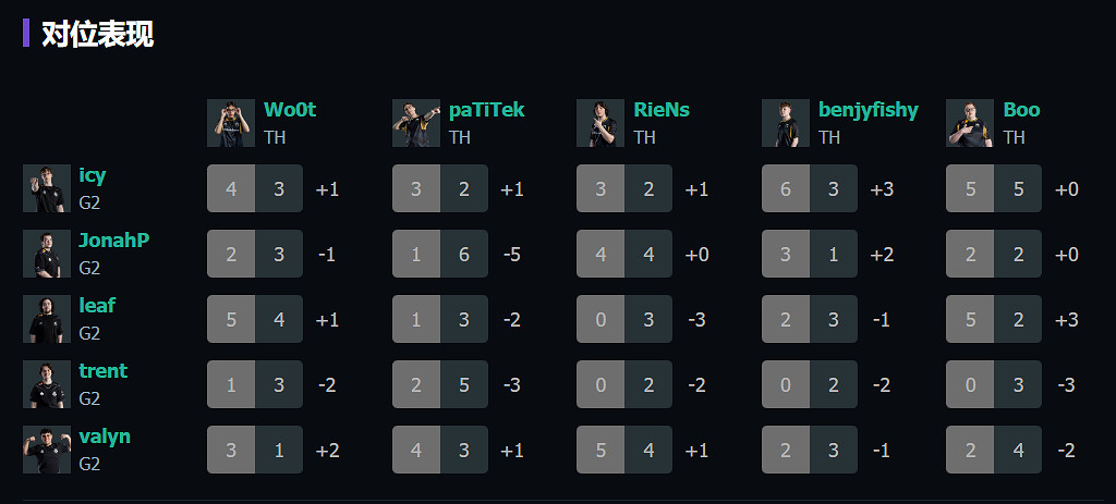 《特戰英豪》上海大師賽G2 vs TH賽況介紹
