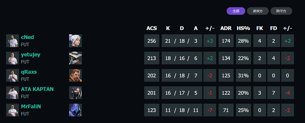 《特戰英豪》上海大師賽FUTvsLEV賽況介紹