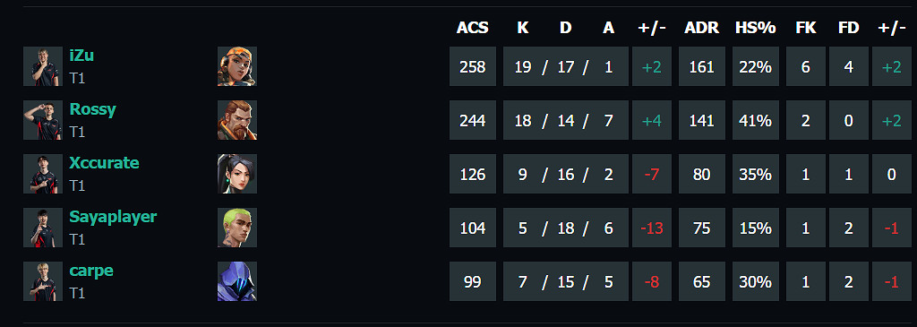 《特戰英豪》上海大師賽LEVvsT1賽況介紹