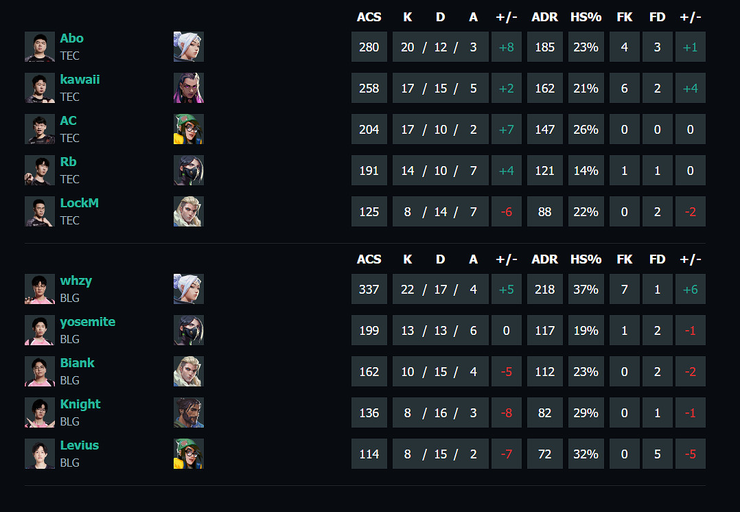 《特戰英豪》vct第一賽段TEC vs BLG影片介紹