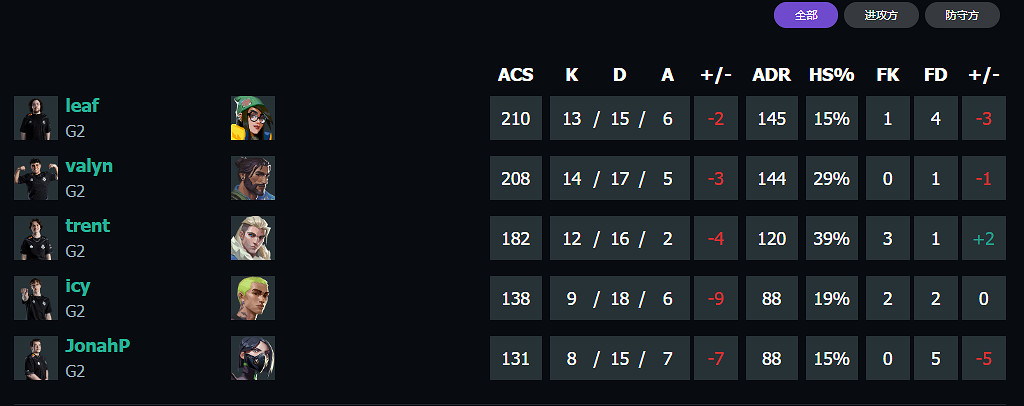 《特戰英豪》上海大師賽G2 vs TH賽況介紹