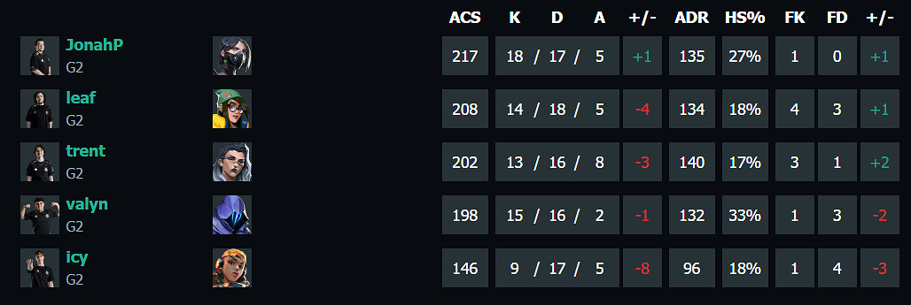 《特戰英豪》上海大師賽GEN vs G2賽況介紹