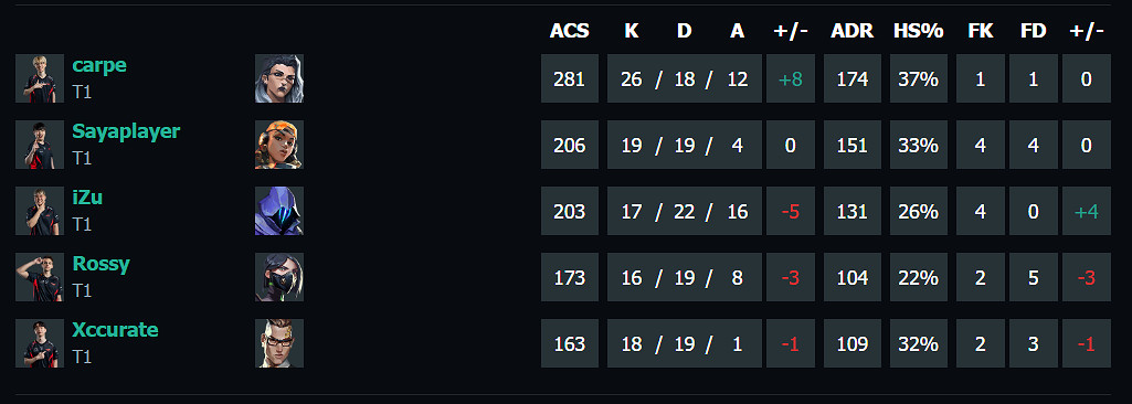 《特戰英豪》上海大師賽G2vsT1賽況介紹