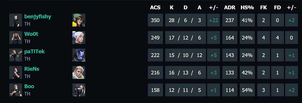 《特戰英豪》上海大師賽G2 vs TH賽況介紹
