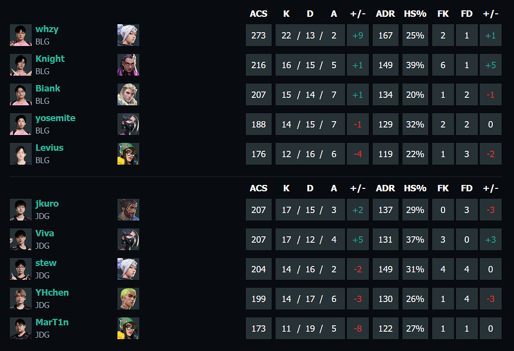 《特戰英豪》vct第一賽段BLG vs JDG影片介紹