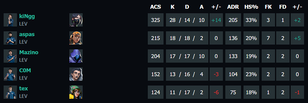 《特戰英豪》上海大師賽FUTvsLEV賽況介紹