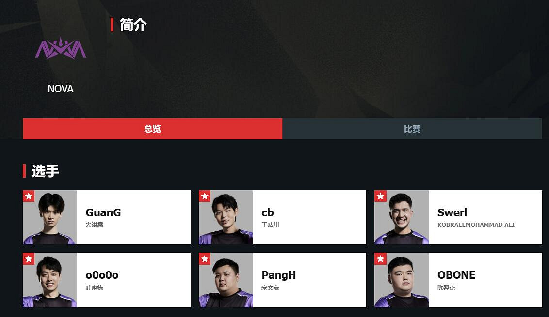 《特戰英豪》2024vct中國戰隊介紹