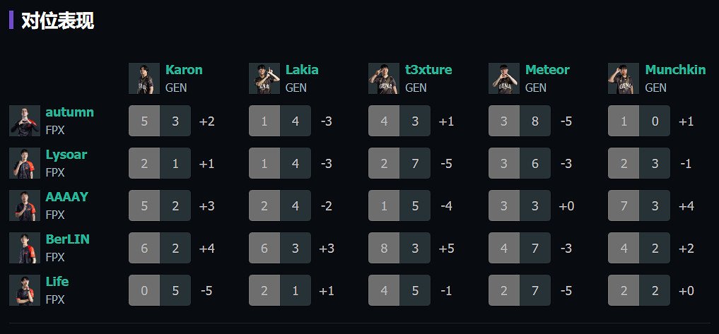 《特戰英豪》上海大師賽FPXvsGen賽況介紹