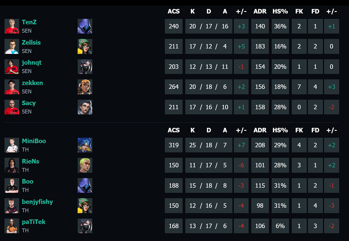 《特戰英豪》馬德裡大師賽第一輪SENvsTH影片介紹
