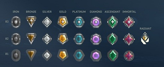 《valorant》定級賽5把全輸介紹