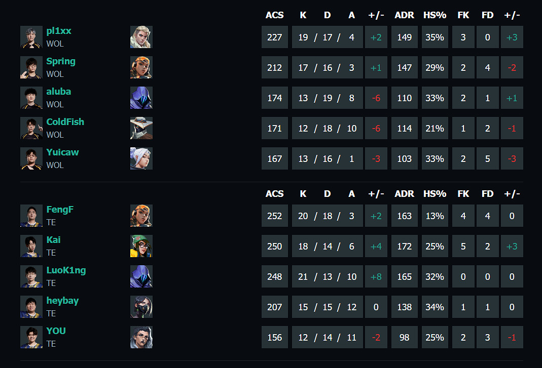 《特戰英豪》vct第一賽段WOL vs TE影片介紹