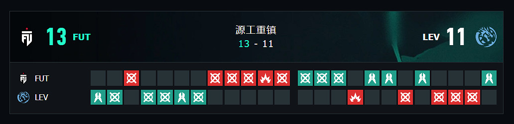 《特戰英豪》上海大師賽FUTvsLEV賽況介紹