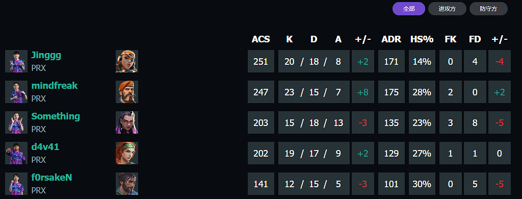 《特戰英豪》上海大師賽PRX vs EDG賽況介紹