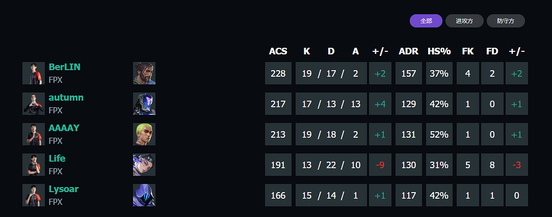 《特戰英豪》上海大師賽FPXvsFUT賽況介紹 《特戰英豪》上海大師賽FPXvsFUT賽況介紹
