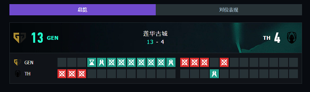 《特戰英豪》上海大師賽GEN vs TH賽況介紹