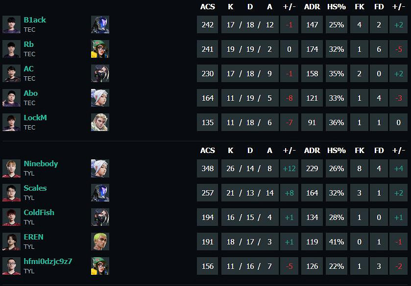 《特戰英豪》vct第二賽段TEC vs TYL影片介紹