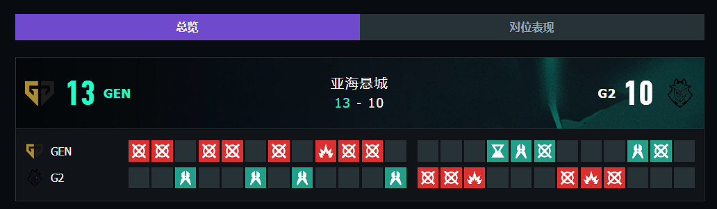 《特戰英豪》上海大師賽GEN vs G2賽況介紹