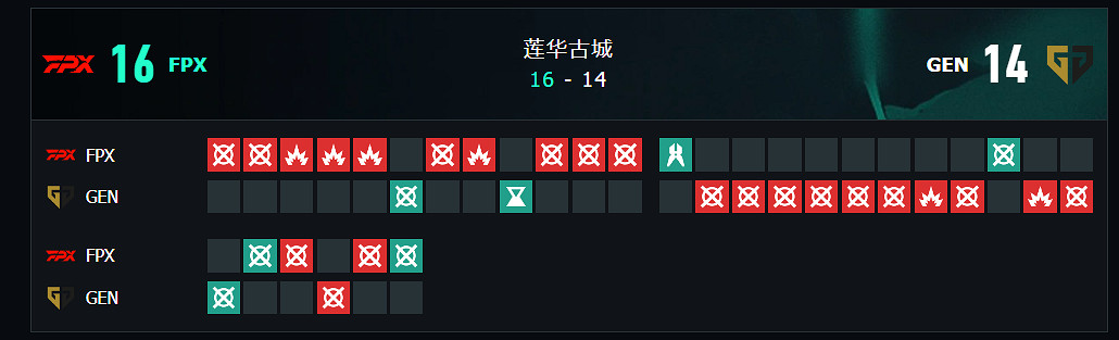 《特戰英豪》上海大師賽FPXvsGen賽況介紹