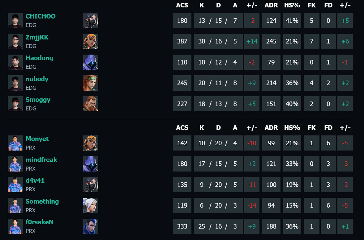 《特戰英豪》馬德裡大師賽EDG vs PRX影片介紹
