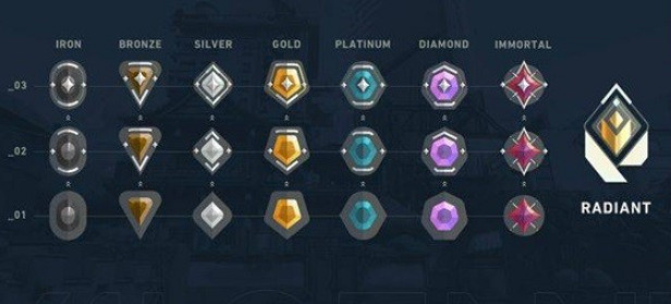 《valorant》定級賽最高段位介紹 《valorant》定級賽最高段位介紹