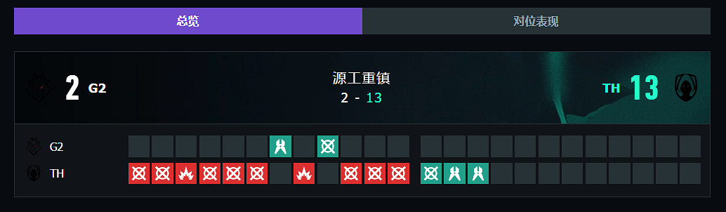 《特戰英豪》上海大師賽G2 vs TH賽況介紹