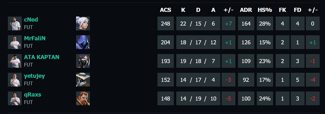 《特戰英豪》上海大師賽FPXvsFUT賽況介紹 《特戰英豪》上海大師賽FPXvsFUT賽況介紹