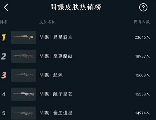 《特戰英豪》神中神皮膚推薦