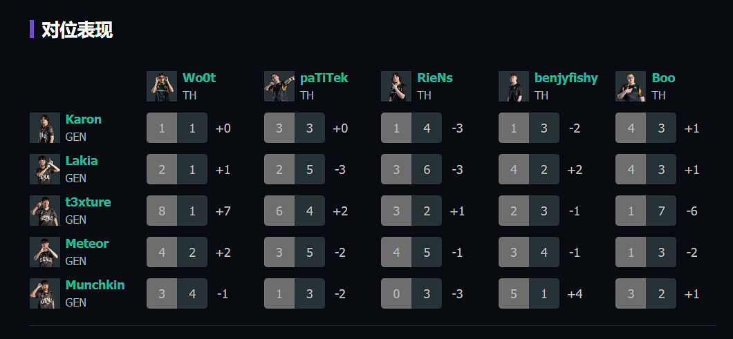 《特戰英豪》上海大師賽GEN vs TH賽況介紹