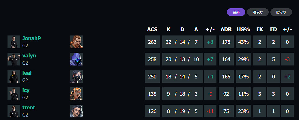 《特戰英豪》上海大師賽G2vsTH賽況介紹