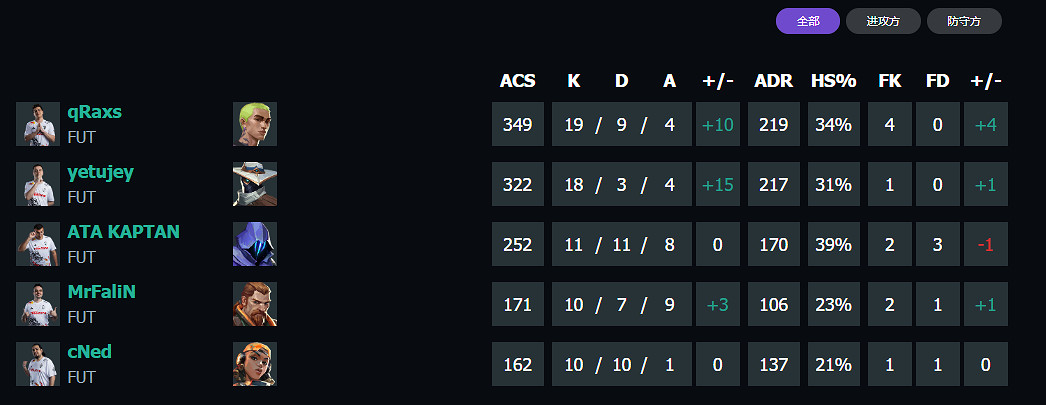 《特戰英豪》上海大師賽FUTvsLEV賽況介紹