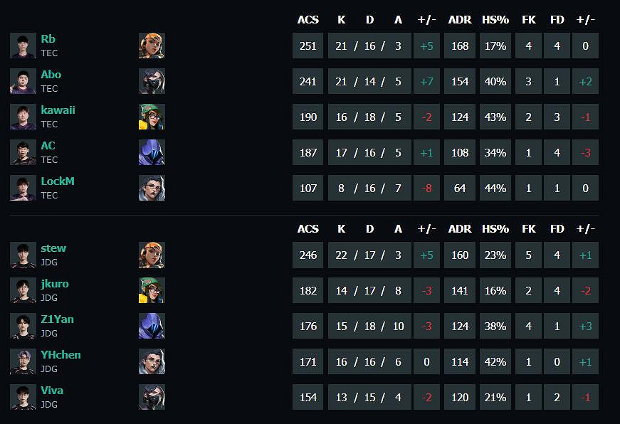 《特戰英豪》vct第二賽段TEC vs JDG影片介紹