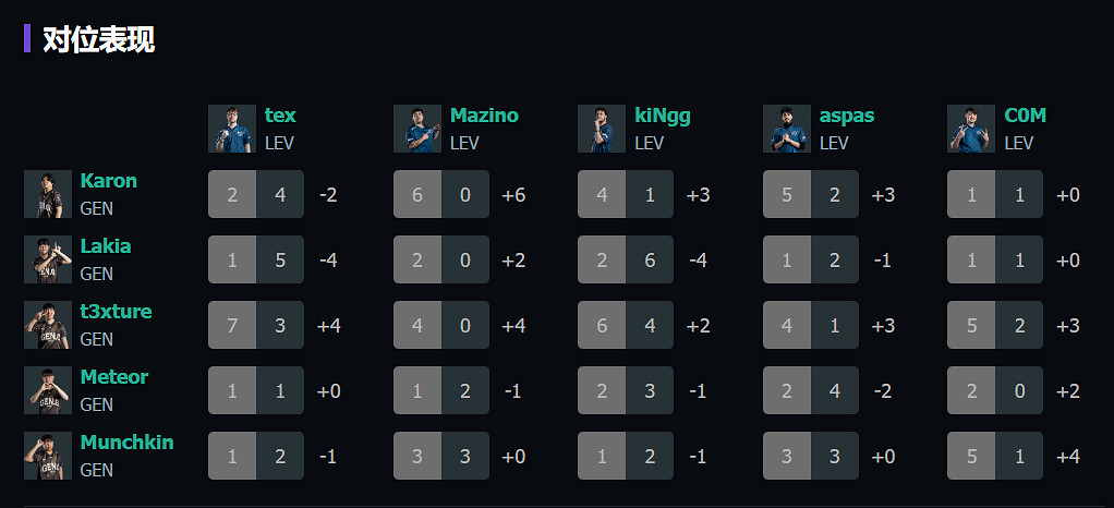 《特戰英豪》上海大師賽GENvsLEV賽況介紹