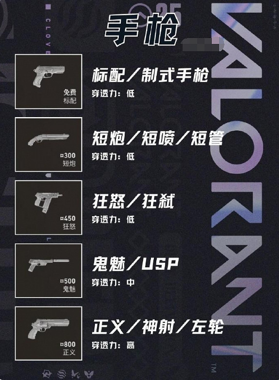 《特戰英豪》武器常用名稱大全一覽