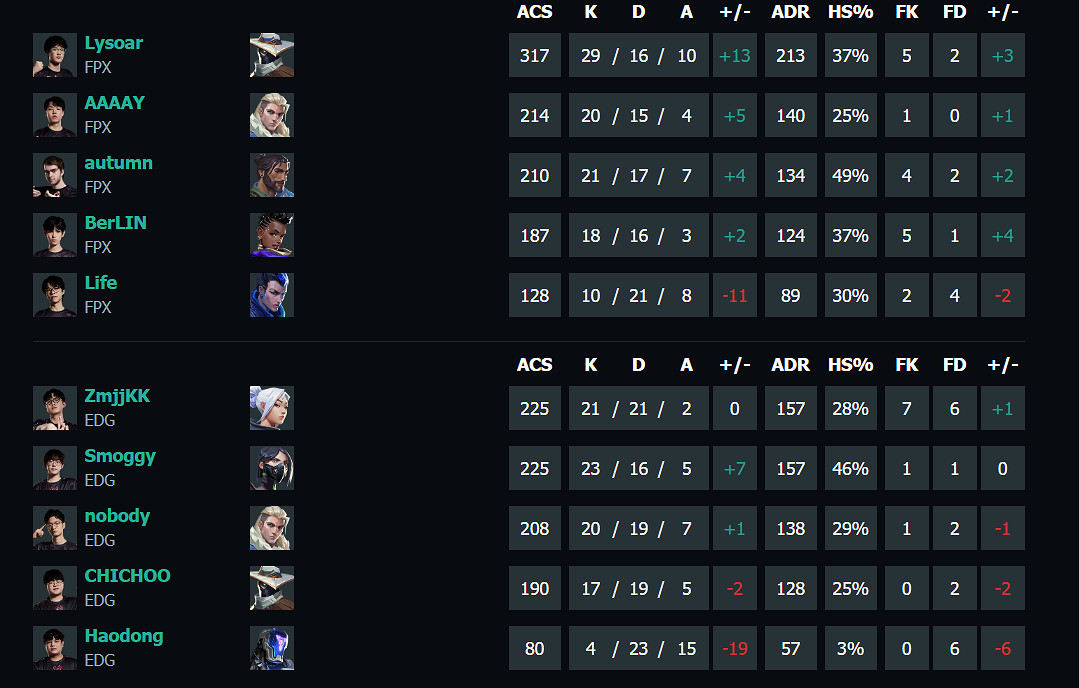 《特戰英豪》職業選手工資介紹