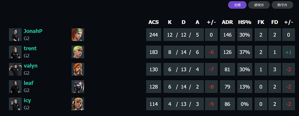 《特戰英豪》上海大師賽G2 vs TH賽況介紹