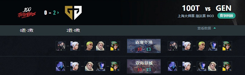 《特戰英豪》上海大師賽100T vs GEN賽況介紹