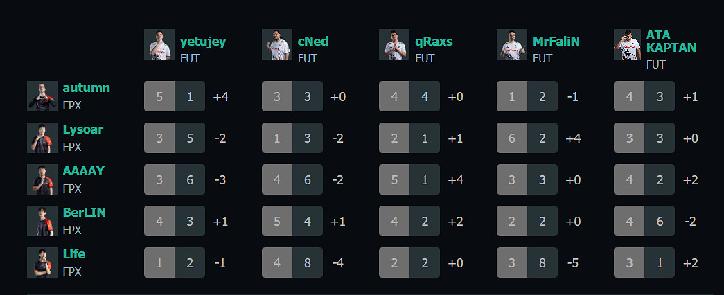 《特戰英豪》上海大師賽FPXvsFUT賽況介紹 《特戰英豪》上海大師賽FPXvsFUT賽況介紹