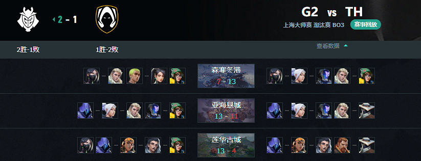 《特戰英豪》上海大師賽G2 vs TH賽況介紹