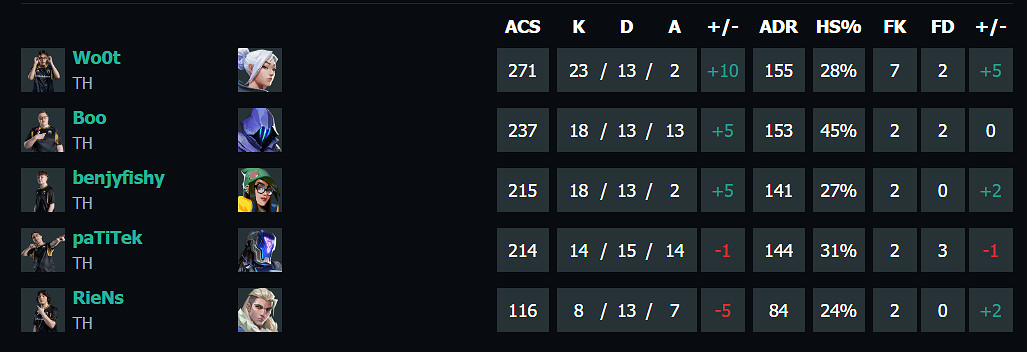 《特戰英豪》上海大師賽GEN vs TH賽況介紹