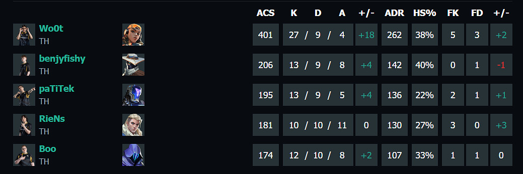 《特戰英豪》上海大師賽FPXvsTH賽況介紹