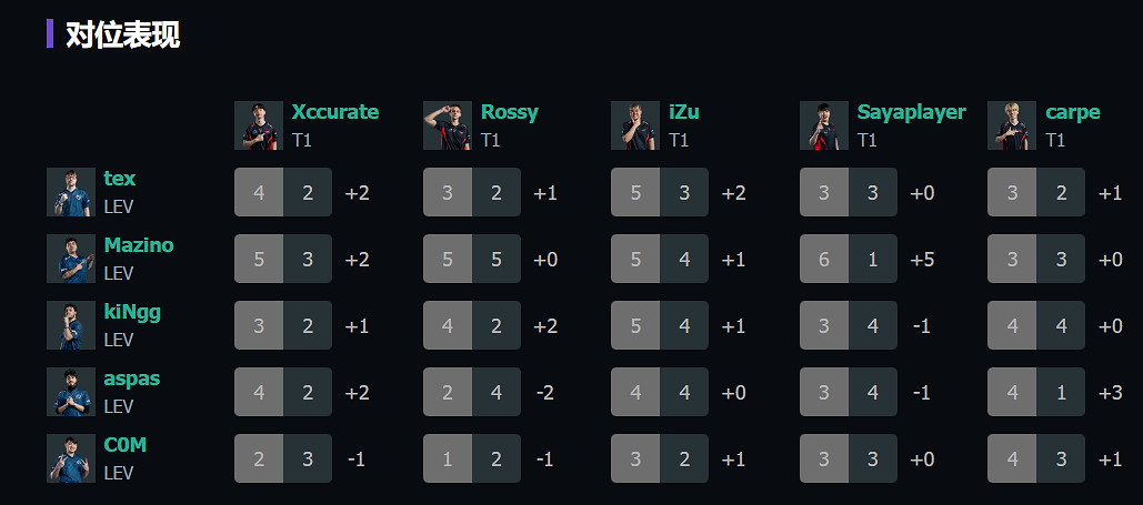 《特戰英豪》上海大師賽LEVvsT1賽況介紹