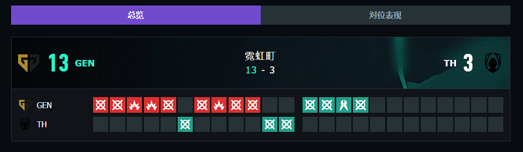 《特戰英豪》上海大師賽GEN vs TH賽況介紹