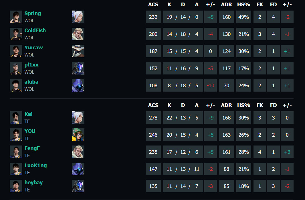《特戰英豪》vct第一賽段WOL vs TE影片介紹