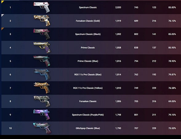 《特戰英豪》各武器t0皮膚推薦 《特戰英豪》各武器t0皮膚推薦