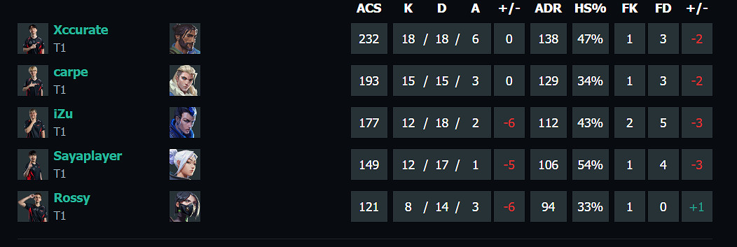 《特戰英豪》上海大師賽G2vsT1賽況介紹
