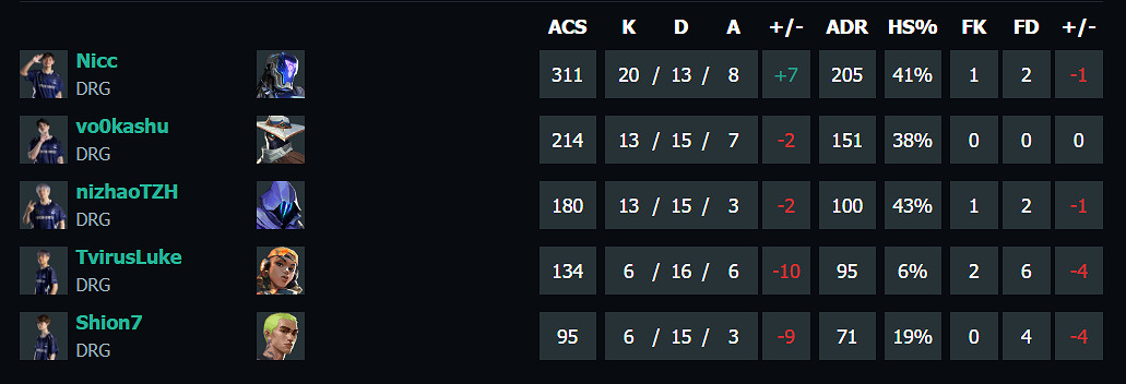 《特戰英豪》上海大師賽THvsDRG賽況介紹